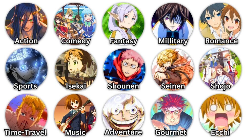 Anime genres 